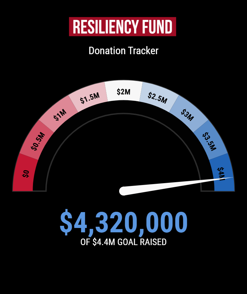 Donate to the Houston Public Media Resiliency Fund. We are close to our $4.4 million goal!