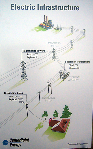 image of electric infrastructure