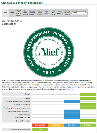 alief-community-student-engagement-screen-grab.png