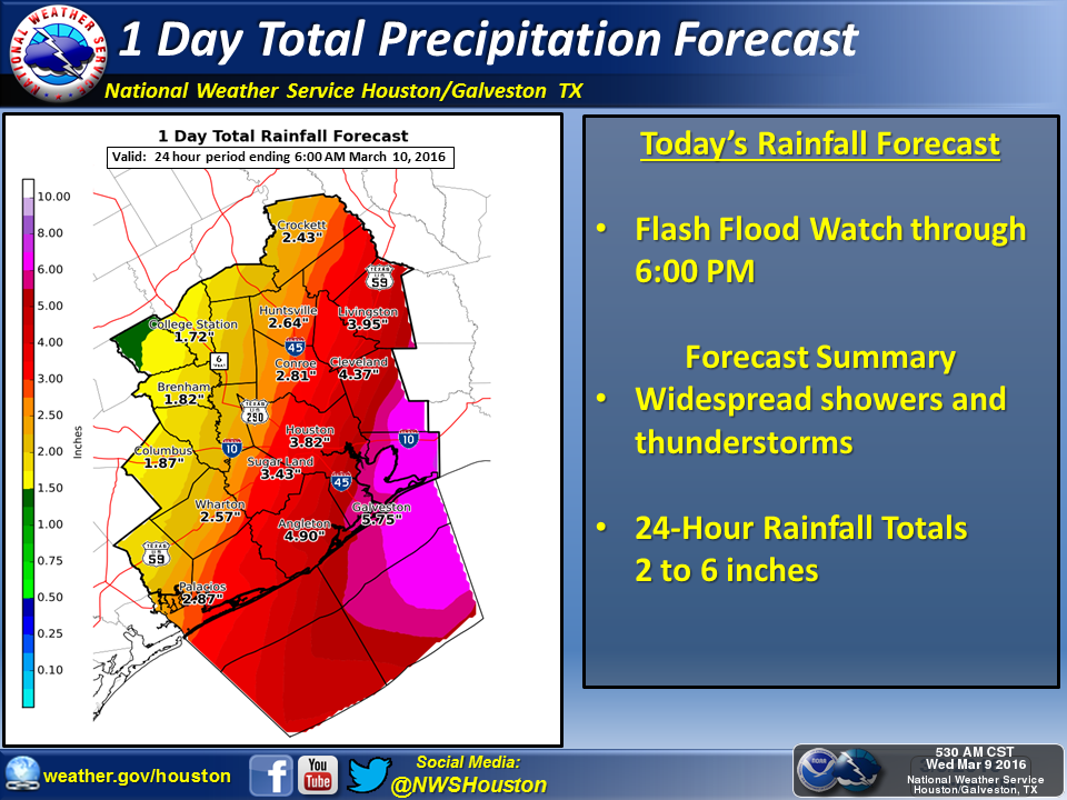 NWS graphic