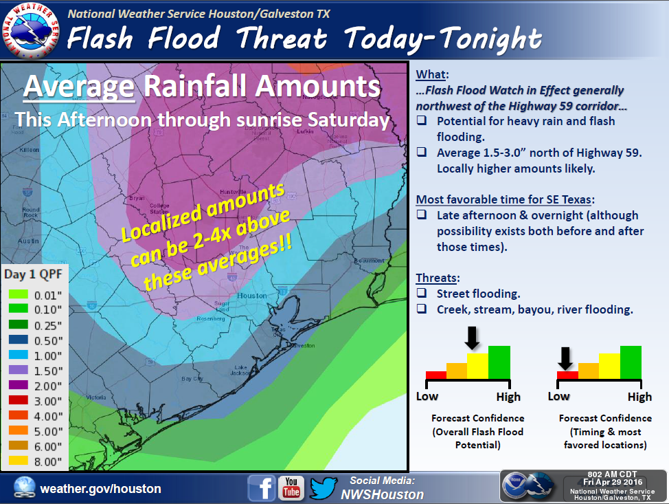 Flash Flood Watch Issued Friday PM And Runs Through Weekend – Houston ...
