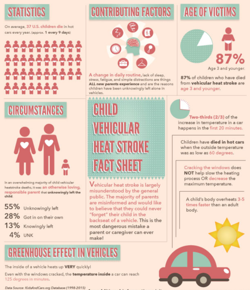 A Mother’s Plea After Baby Dies In Hot Car – Houston Public Media