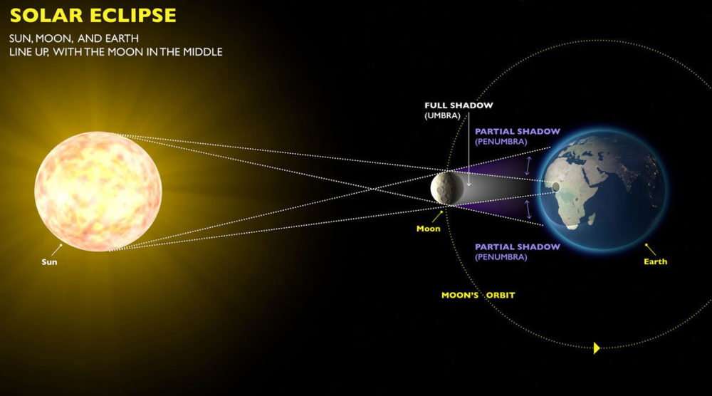 Here’s What You Need To Know About The Total Solar Eclipse – Houston ...