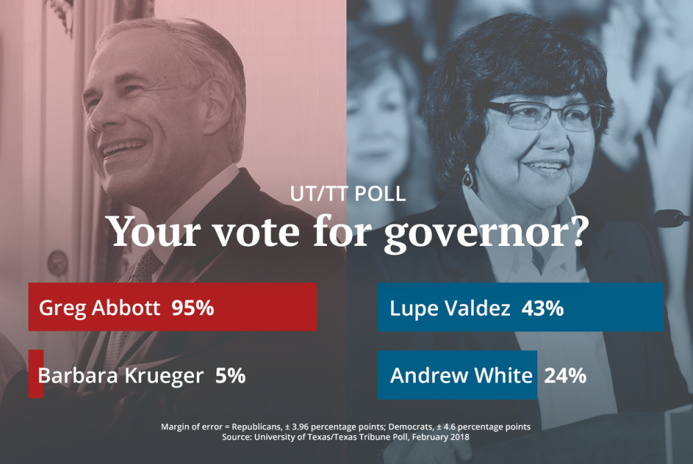 Your Vote For Governor?