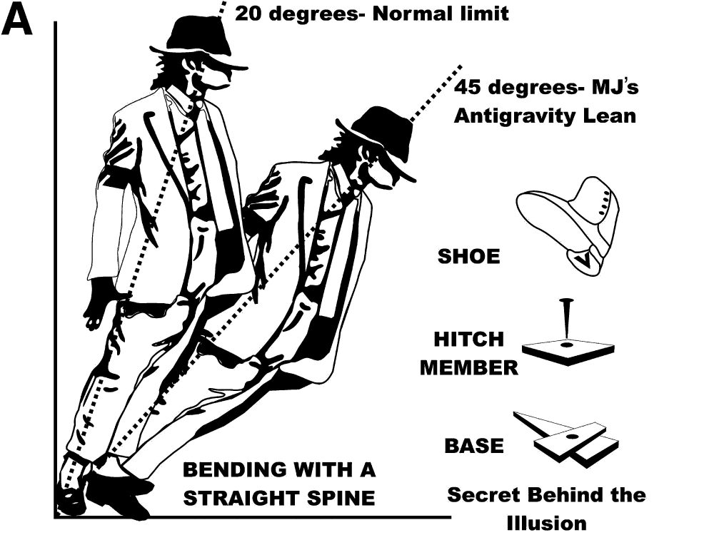 How To Do Michael Jackson Dance Lean