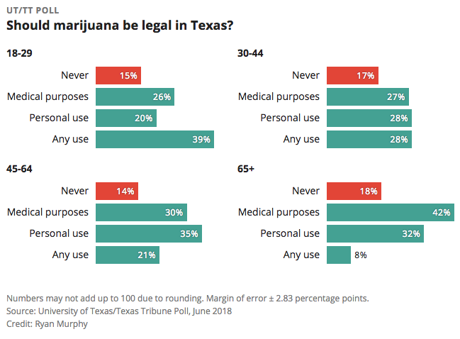 As More States Legalize Marijuana, Advocates See Signs Suggesting Texas ...