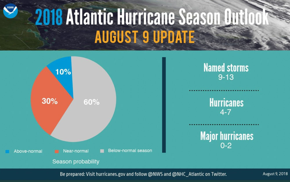 Forecasters Now Expect Less Active Atlantic Hurricane Season – Houston ...