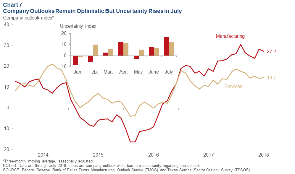 Dallas Fed Manufacturing Index September 2017