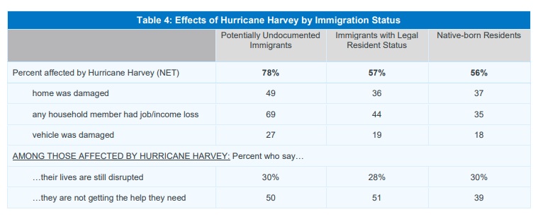 effects-of-hurricane-harvey