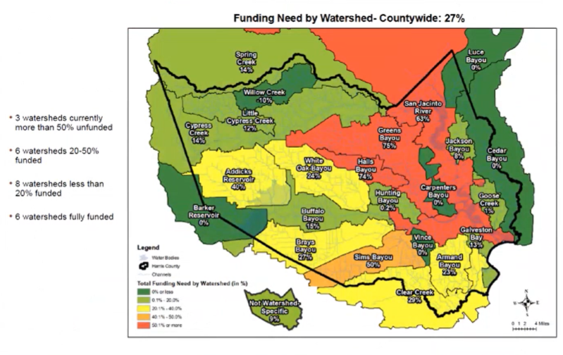 Harris County funding shortfall by watershed