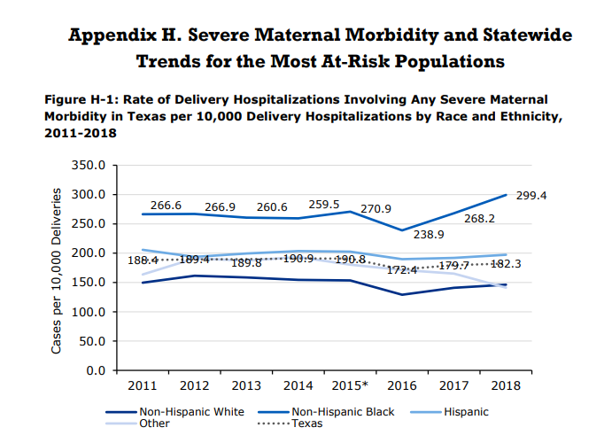 Screenshot form the Texas Maternal Mortality and
Morbidity Review
Committee and
Department of State
Health Services Joint
Biennial Report.