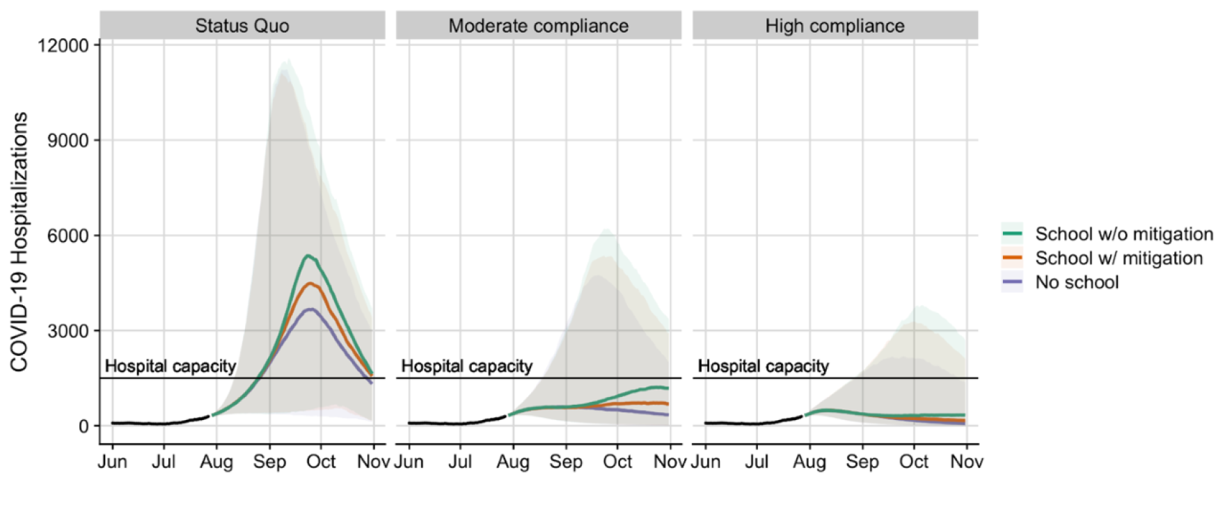 UT Projections Show COVID-19 Hospitalizations Could Break Previous ...