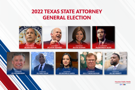 The candidates for Texas attorney general in 2022.
