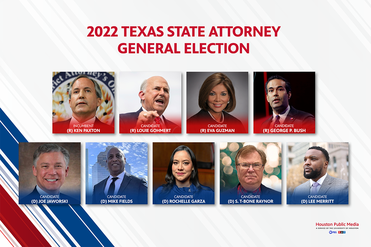 Who Will Win The 2022 Candidates? 