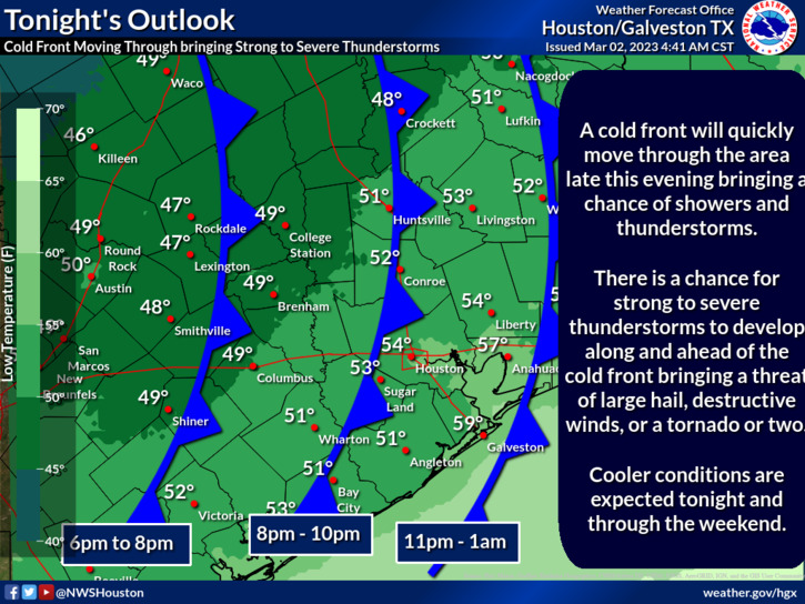 Houston weather Thursday night cold front could bring severe weather