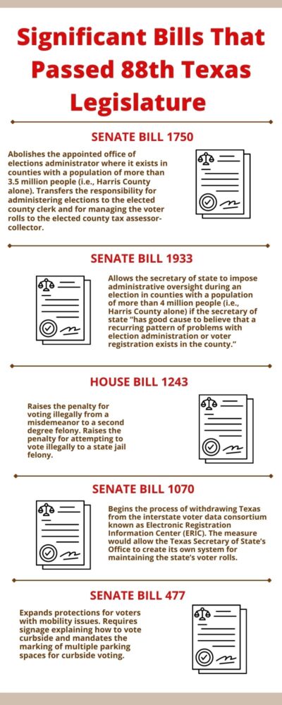Elections Bills, Including Two Targeting Harris County, Set To Become ...
