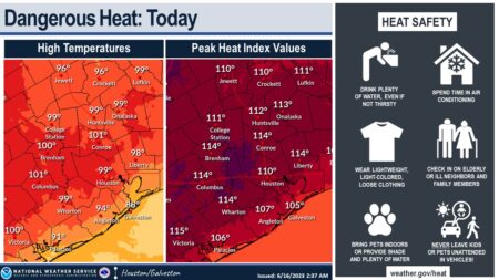 Local high temperatures and heat indices for Greater Houston
