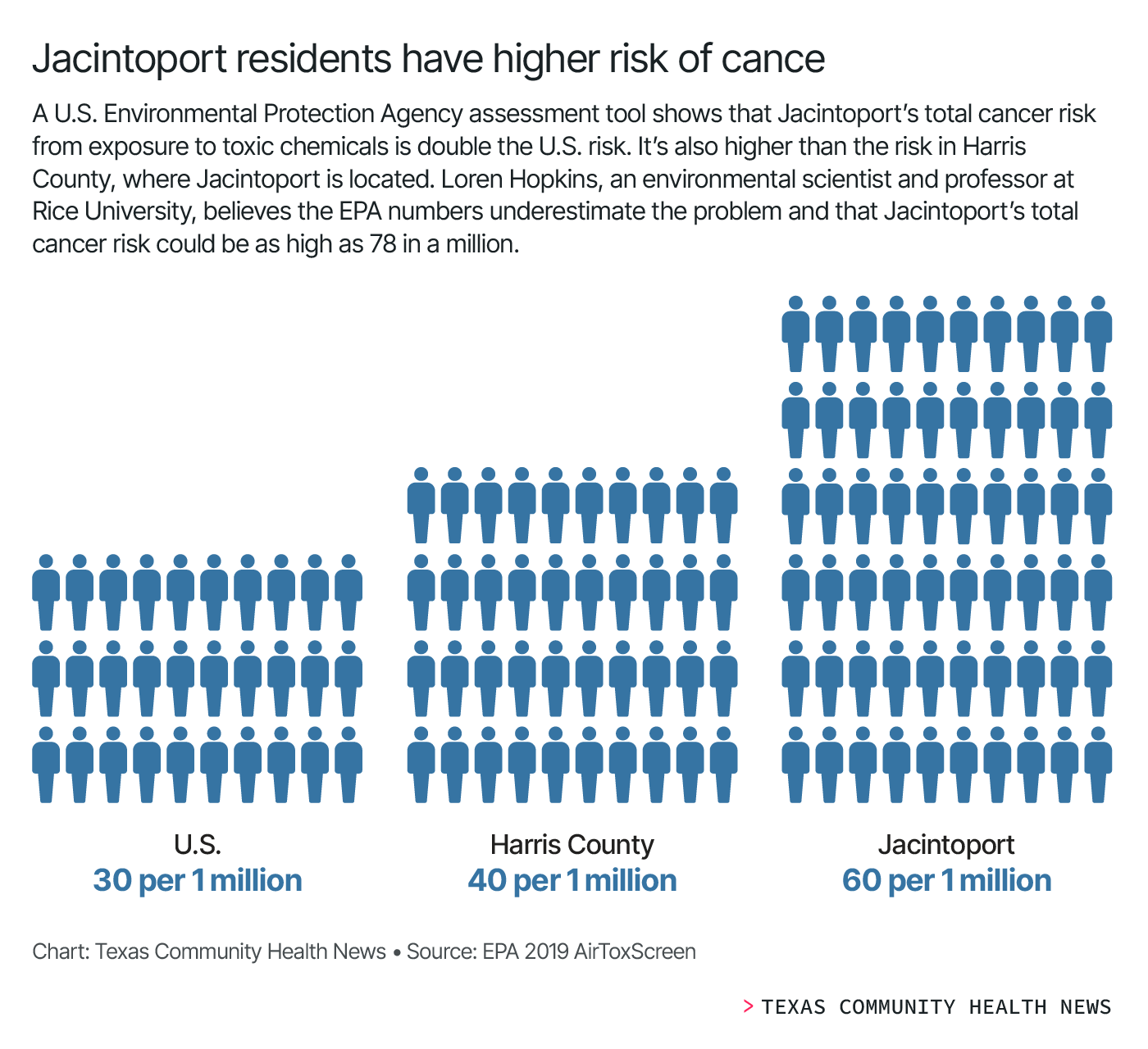 Cancer Map Houston A Texas community is being bombarded by cancer-causing benzene. State ...