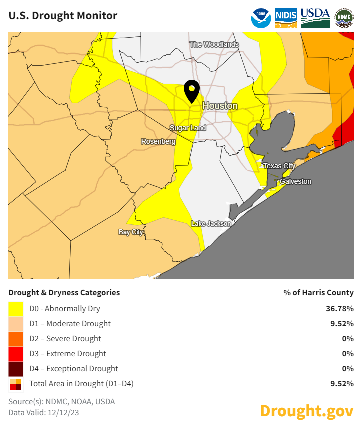 Houston reduces drought status, withdraws watering restrictions