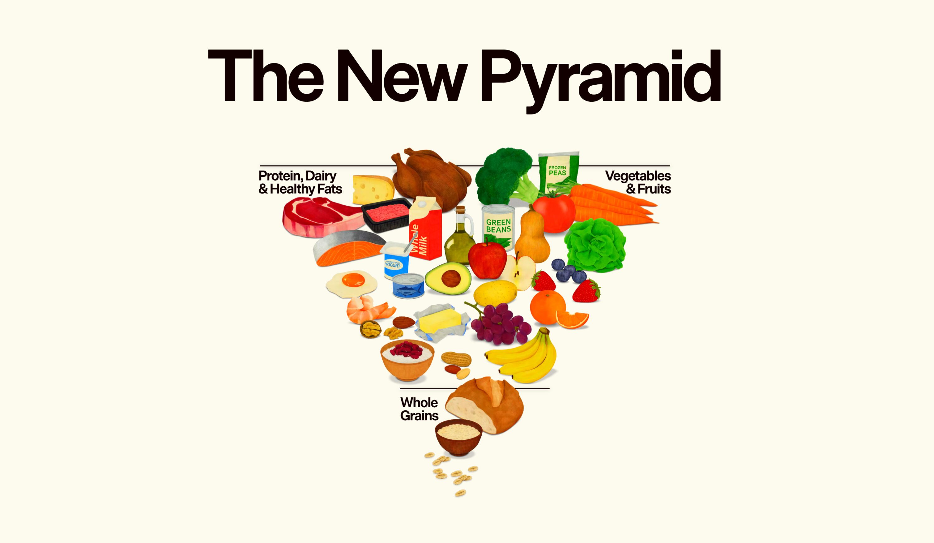 New food pyramid pushes meat and dairy: The Good, Bad, and Ugly of the week episode artwork