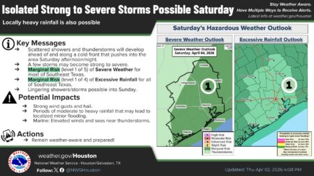 NWS forecast for the 2026 Easter weekend.