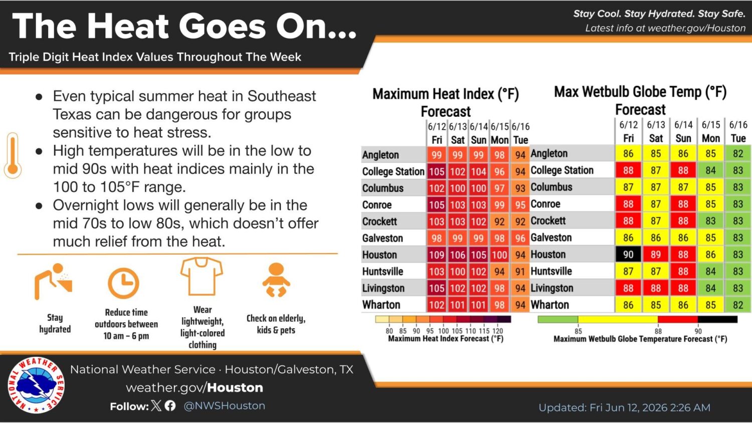 Above-average humidity in Houston to push heat index over 100 degrees ...